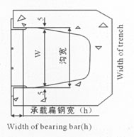 排水溝蓋板(圖7)